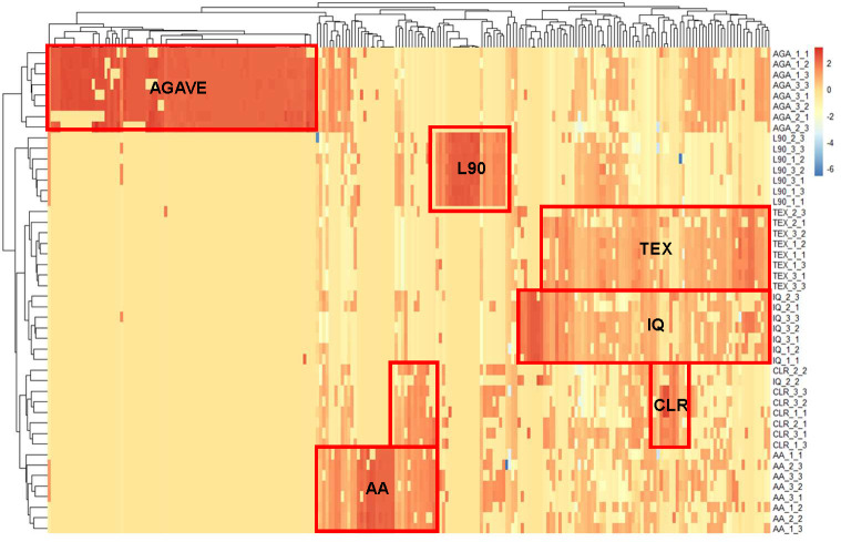 Fig 7