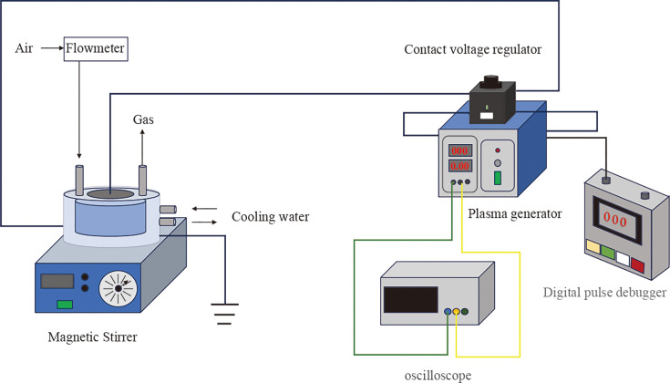 Fig 1