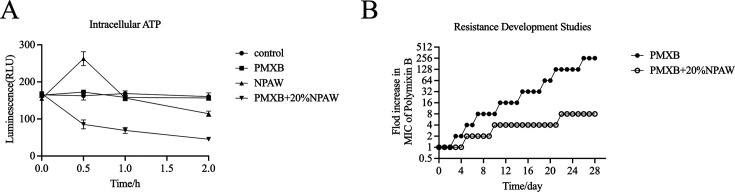 Fig 7
