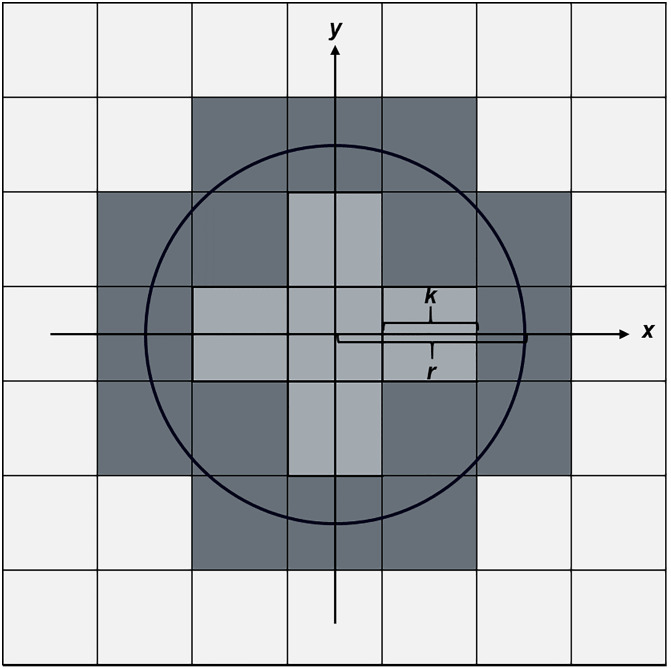 Fig 1