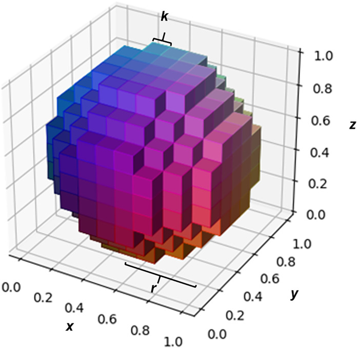 Fig 5