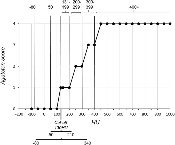 Fig 8