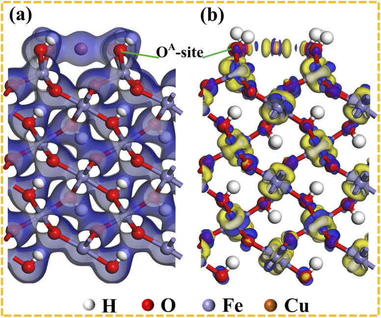 Fig. 8