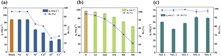 Fig. 9