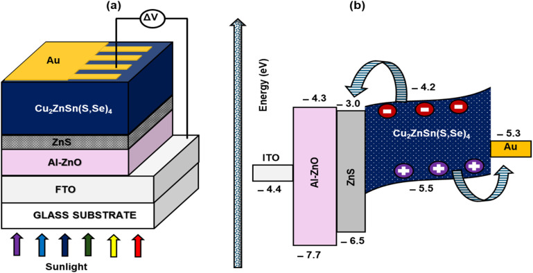 Fig. 1