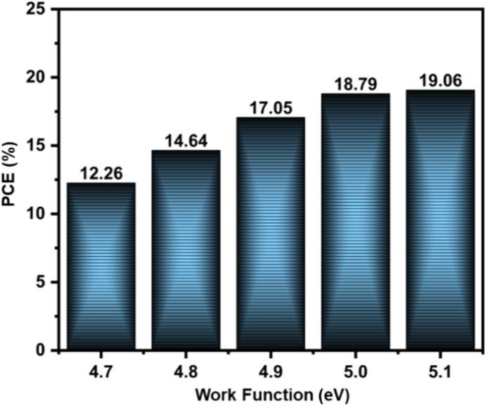 Fig. 11