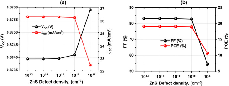 Fig. 9