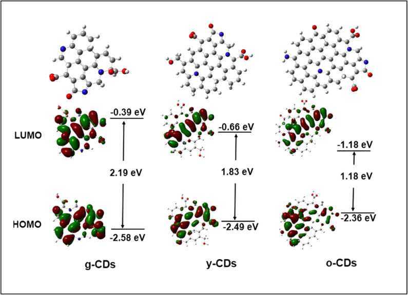 Fig. 10