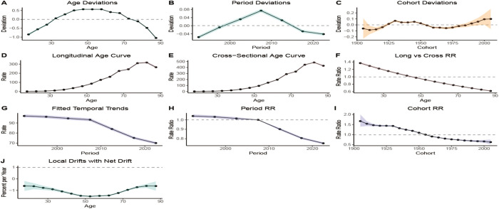 Fig 10