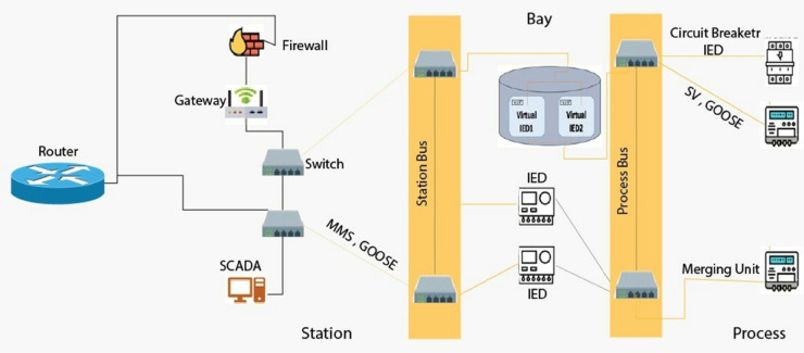 Fig 1