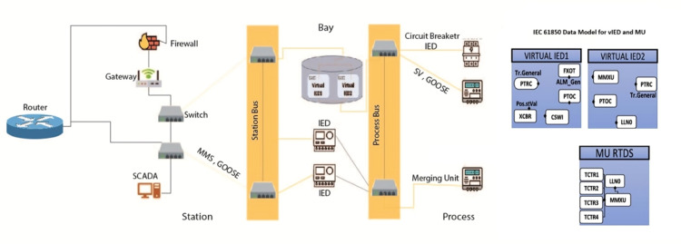 Fig 3