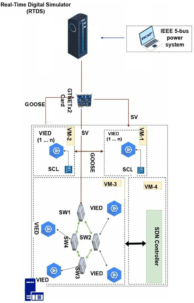 Fig 5