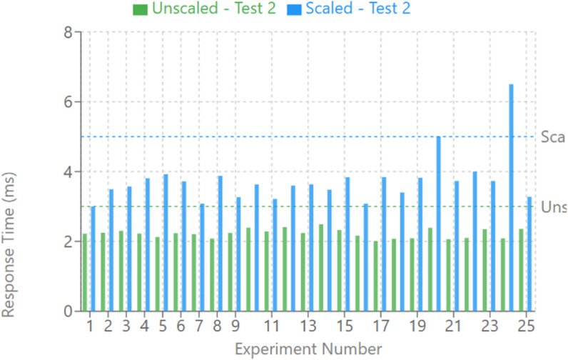 Fig 11