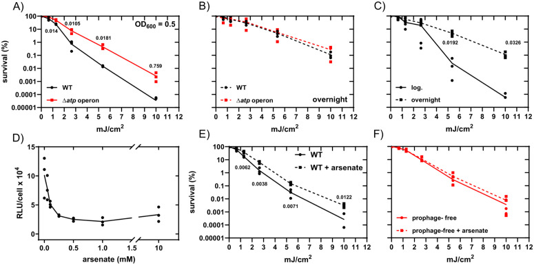 Fig 5