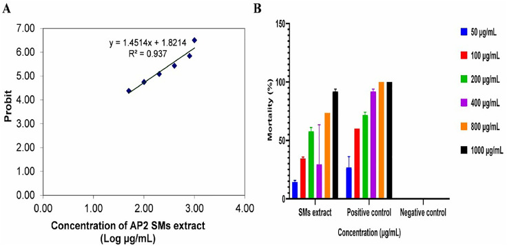 Fig 4