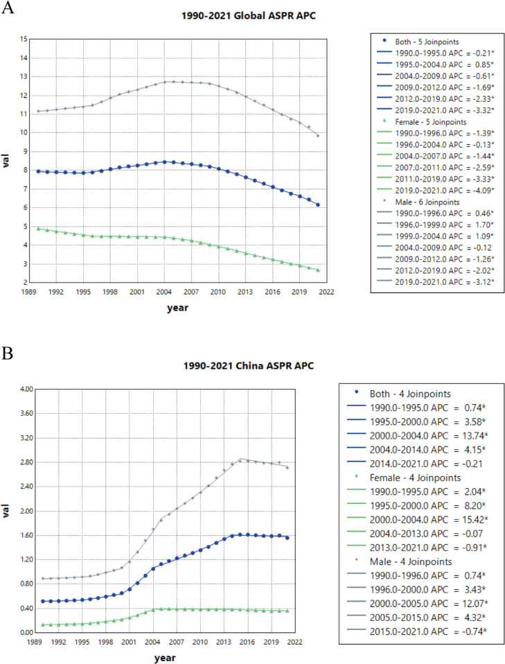 Fig 4