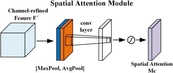 Fig 5