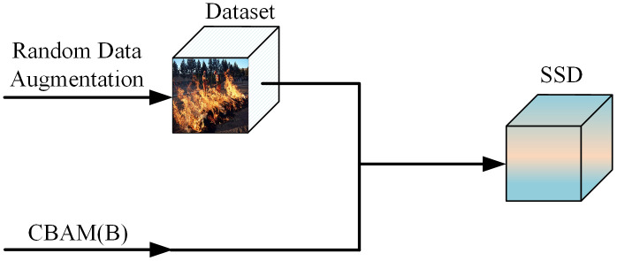 Fig 6