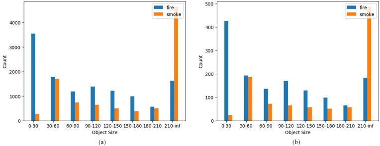 Fig 7
