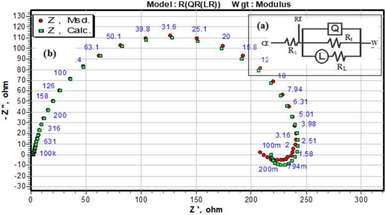 Fig. 10