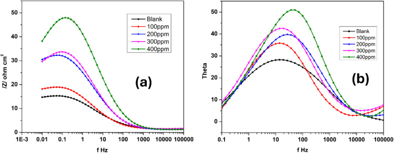 Fig. 11
