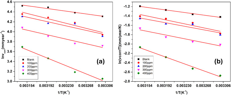 Fig. 12