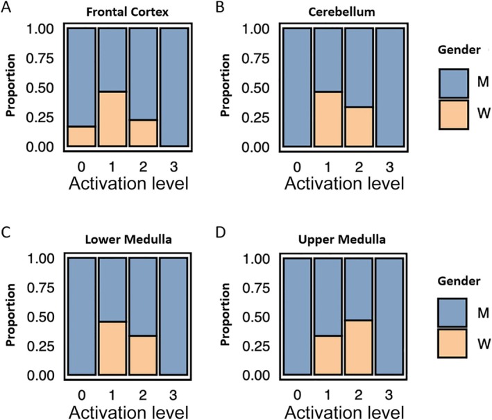FIGURE 3