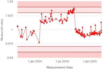 FIGURE 11