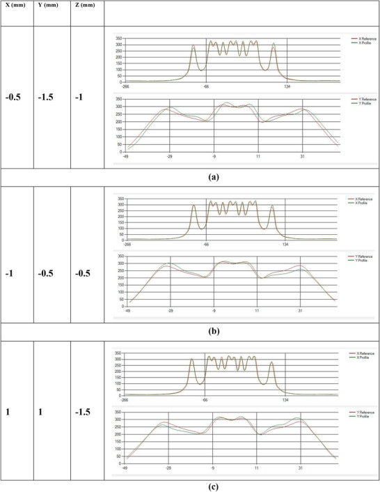 FIGURE 9