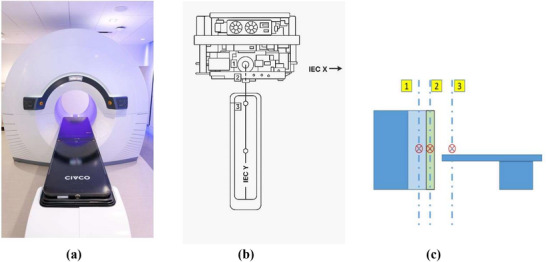FIGURE 1