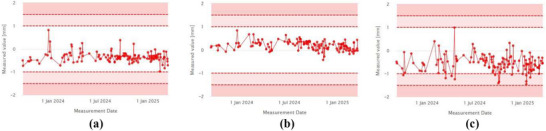 FIGURE 14