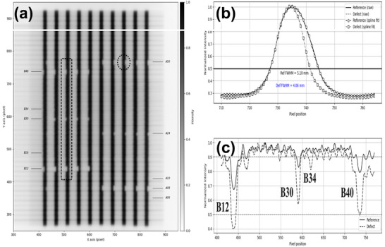 FIGURE 3