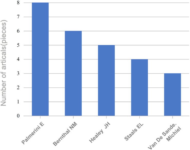 Figure 5
