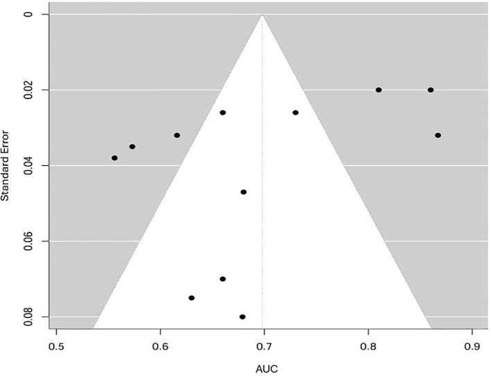 Figure 7