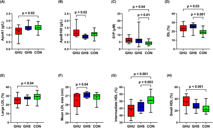 Figure 1