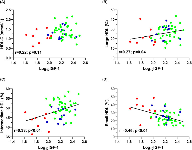 Figure 3