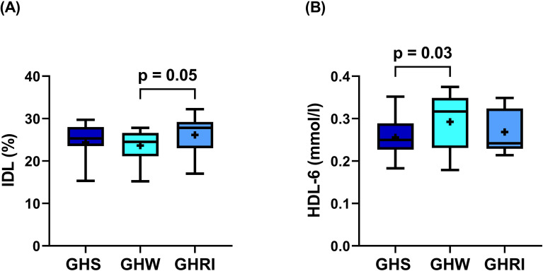 Figure 4