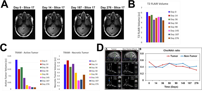 Figure 3