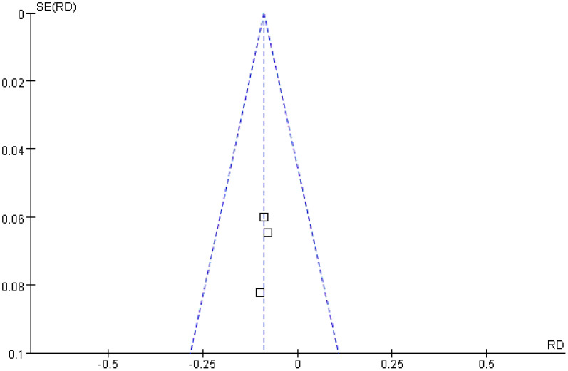 Figure 6