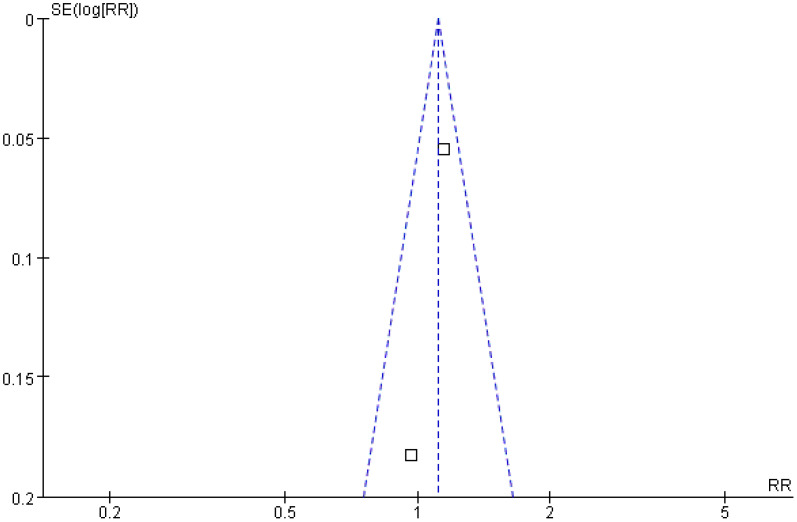 Figure 8