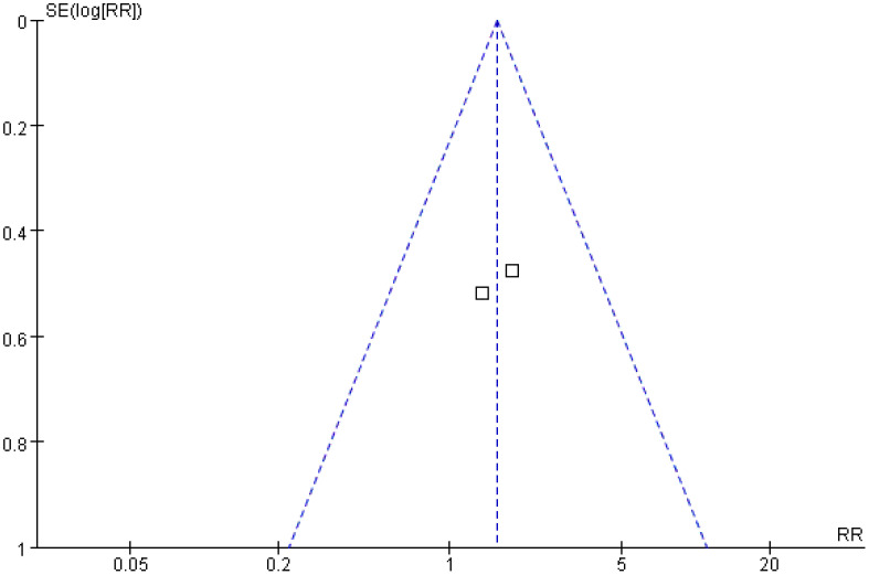 Figure 10