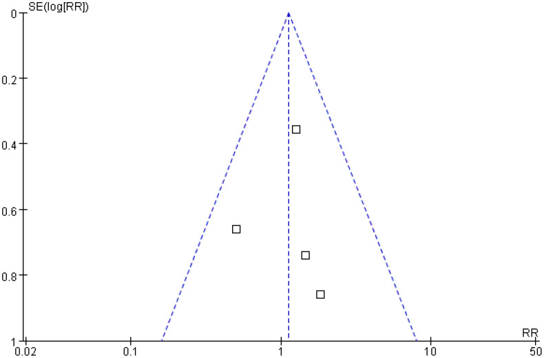 Figure 12