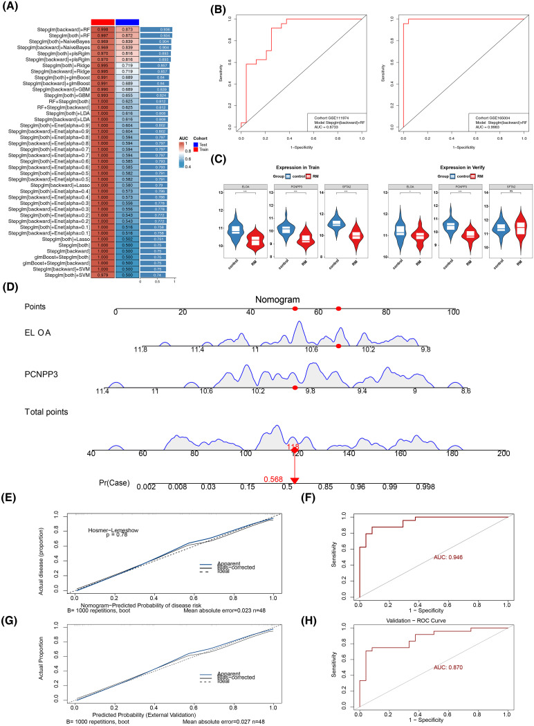 Figure 4