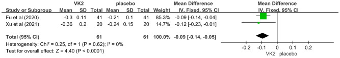 Figure 6