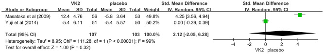 Figure 7
