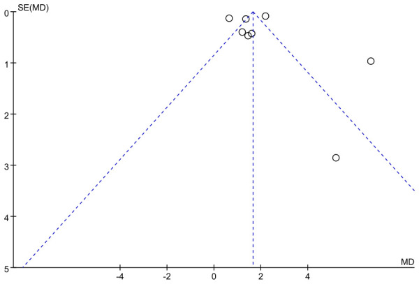 Figure 10