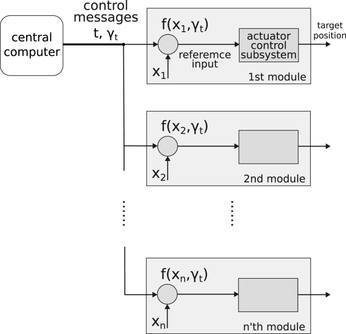 FIGURE 1