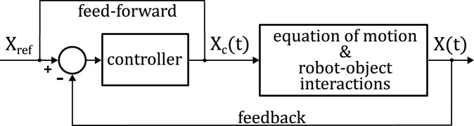 FIGURE 3