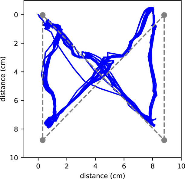 FIGURE 10