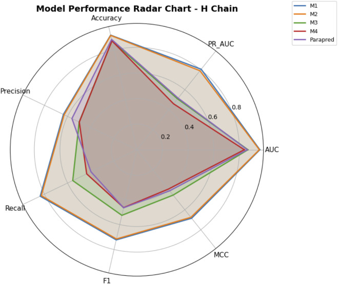 Figure 13
